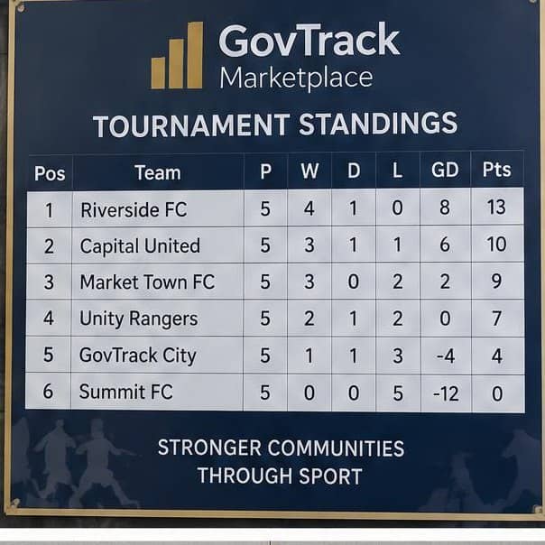 Tableau de classement